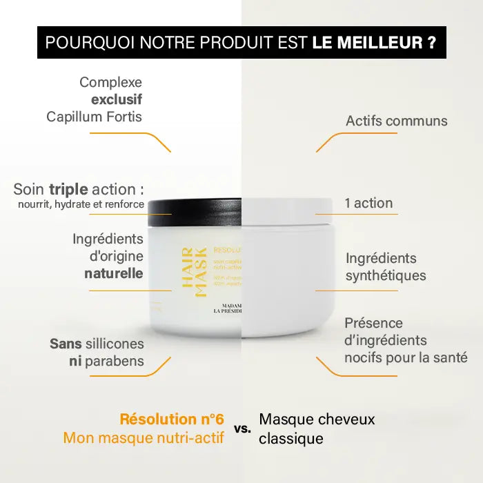 masque nutri actifs Résolution N°6 Madame la Présidente