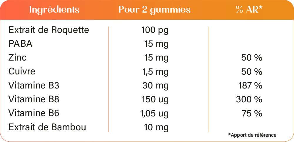 tableau ingrédients Monsieur