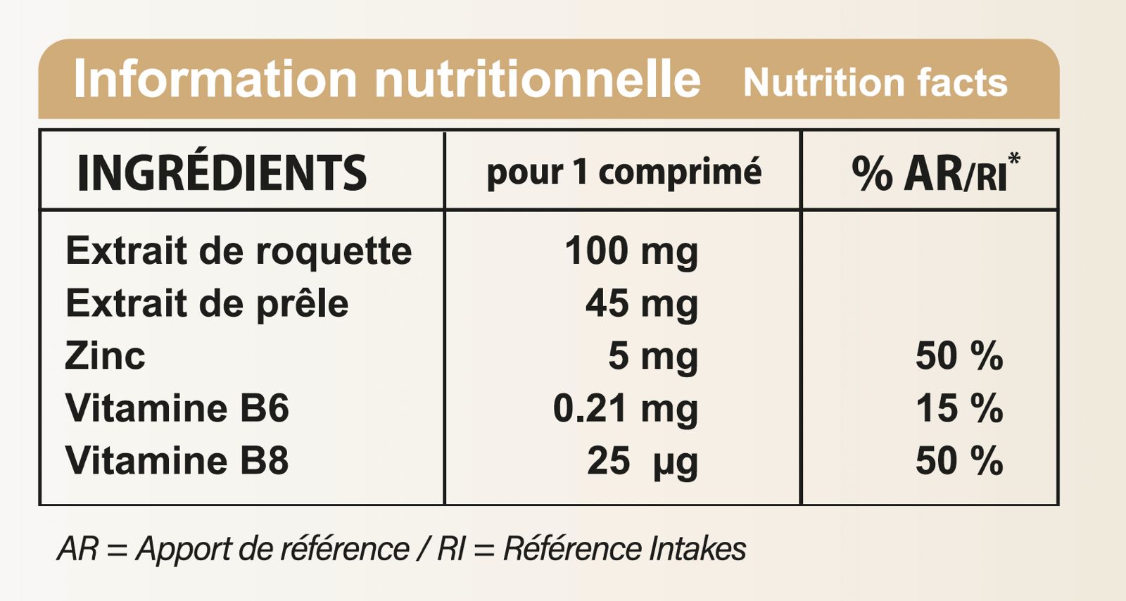 Ingrédients et valeurs nutritionnelles